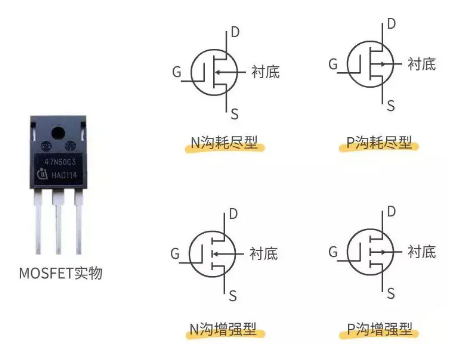 mos管,igbt,區別,應用