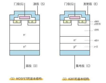 mos管,igbt,區別,應用