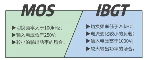 mos管,igbt,區別,應用