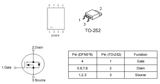 0a60v mos管,KNX3406A