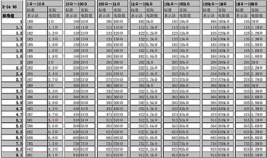 電阻單位換算表