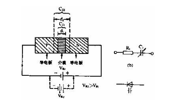 varactor電容,變容二極管,正負極