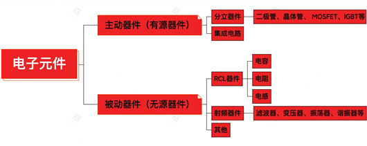 有源器件,無源器件,定義,區別