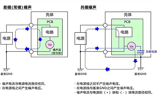 共模噪聲,差模噪聲,區別