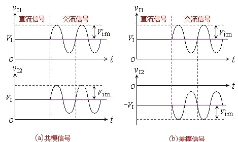 共模噪聲,差模噪聲,區別