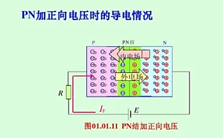 pn結,摻雜濃度