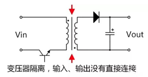 led隔離驅動,非隔離驅動