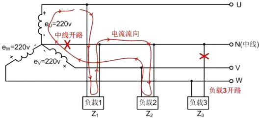 電路故障,家庭電路