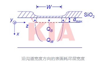 短溝道效應,窄溝道效應