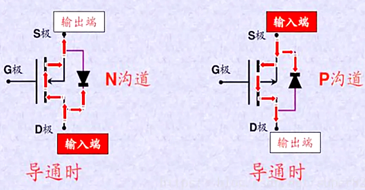 mos管,引腳圖順序,區(qū)分