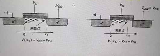 溝道長度調制效應