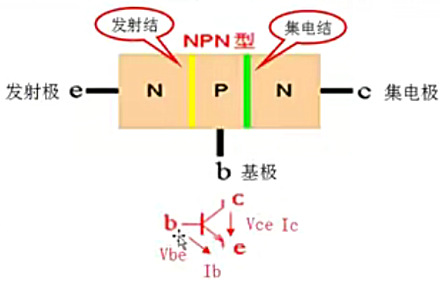 三極管反向擊穿電壓