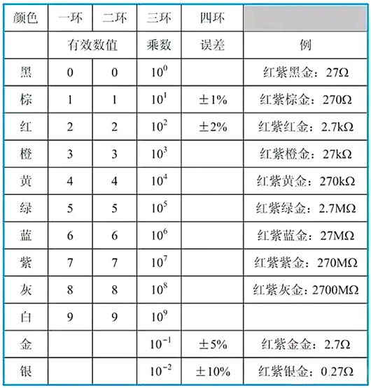 貼片電阻識別方法圖,型號對照表-KIA MOS管