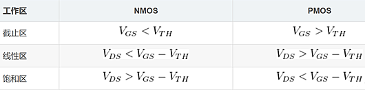 nmos導通條件