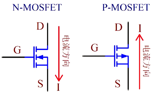 nmos導(dǎo)通條件電流流向,nmos導(dǎo)通電壓-KIA MOS管