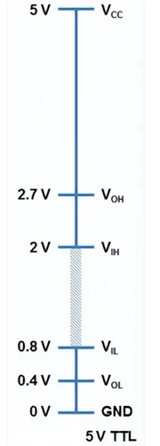 邏輯電平是什么,邏輯電平有哪些？-KIA MOS管