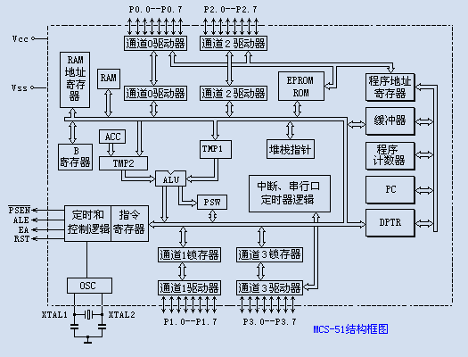 51單片機是什么,stm32和51單片機的區(qū)別-KIA MOS管