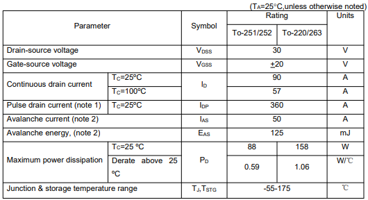 irl8726參數(shù)代換,100n03場(chǎng)效應(yīng)管