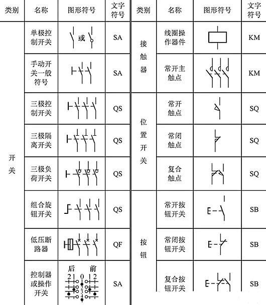 電路圖開關符號大全,電路圖開關符號圖-KIA MOS管