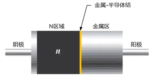 肖特基二極管