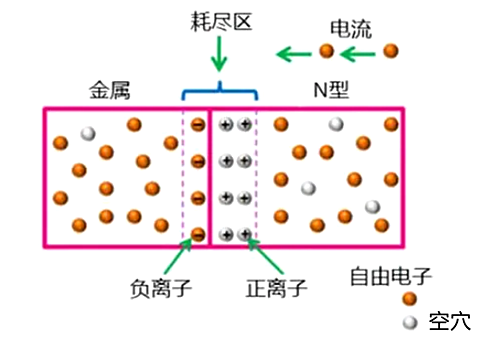 肖特基二極管作用、原理、特點(diǎn)-KIA MOS管