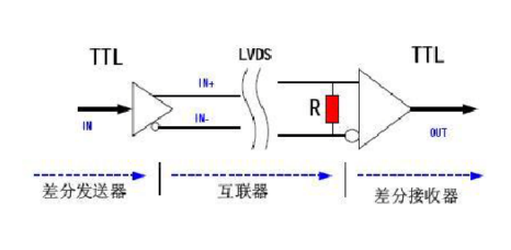 lvds信號介紹,LVDS電平標準詳解-KIA MOS管