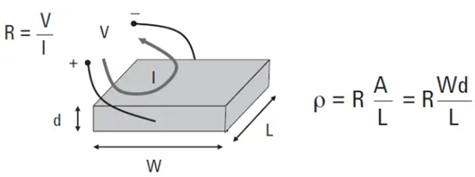 電阻率單位,電阻率的計算公式詳解-KIA MOS管