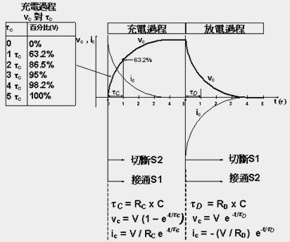 電容的充放電