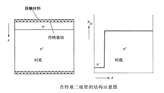 肖特基二極管續流