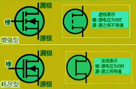 耗盡型,增強型,mos管,區(qū)別