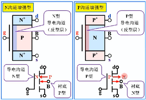 增強型mos管工作原理