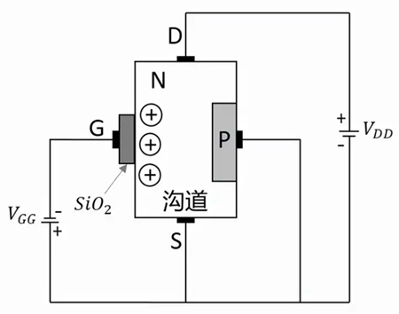 增強型mos管工作原理,增強型mos管的開啟電壓-KIA MOS管