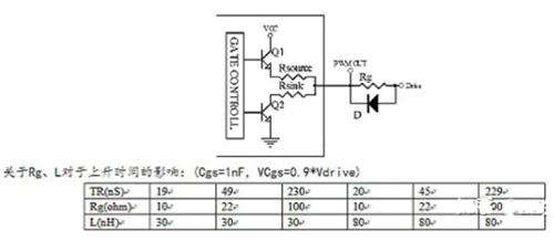 mos管驅動電阻