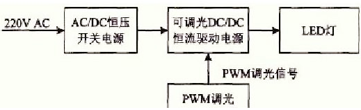 pwm控制mos管