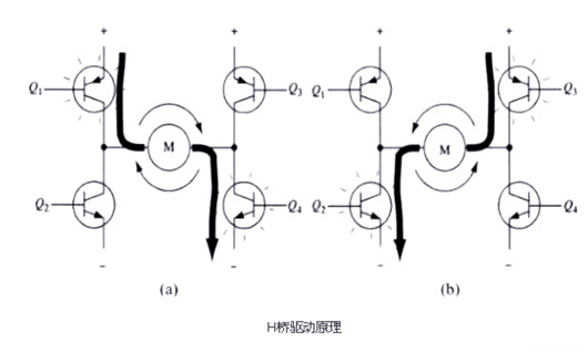 pwm驅(qū)動(dòng)h橋,原理,電路