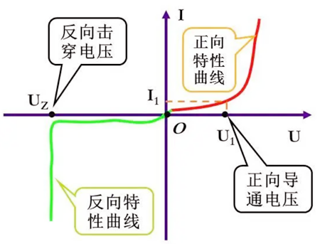 穩壓管,反向擊穿