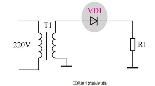 二極管,整流原理