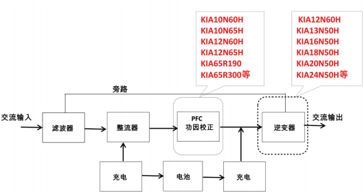 儲能電源場效應管,KIA10N60H