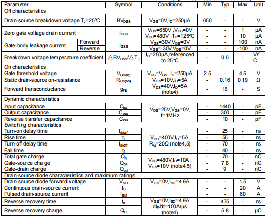 650vmos管,KIA65R190FS參數(shù)