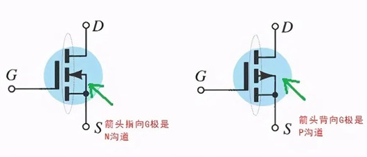 p溝道,n溝道,區別