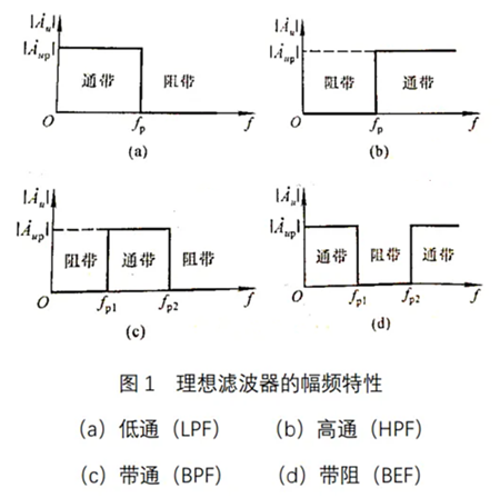 通帶截止頻率和阻帶截止頻率,計算方法-KIA MOS管