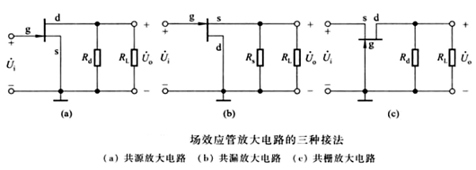 場效應(yīng)管,放大電路