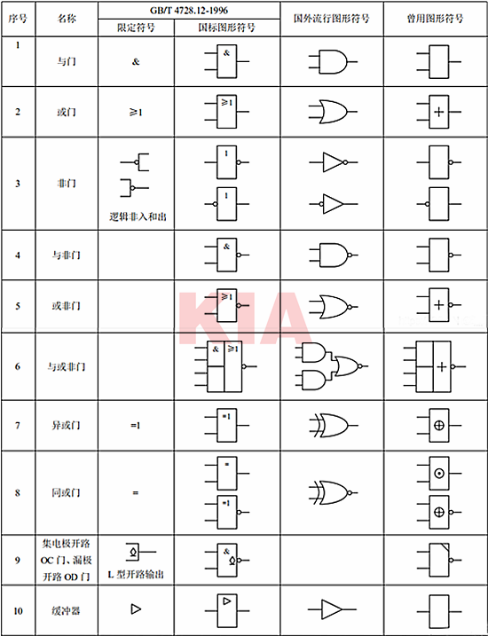 門電路圖形符號