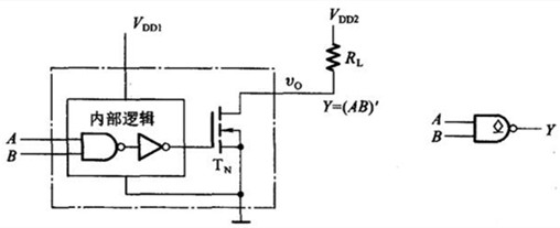 漏極開路門電路