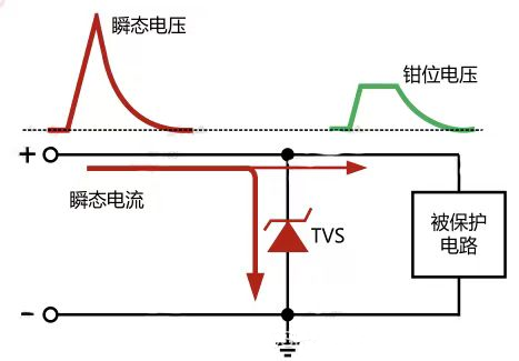 MOS管誤導通,防止