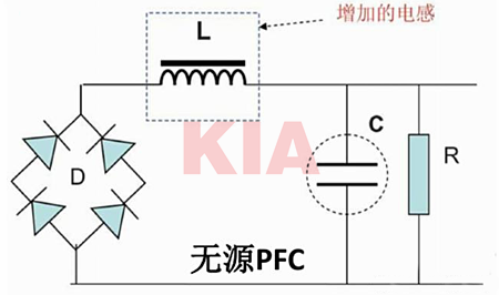 功率因數校正