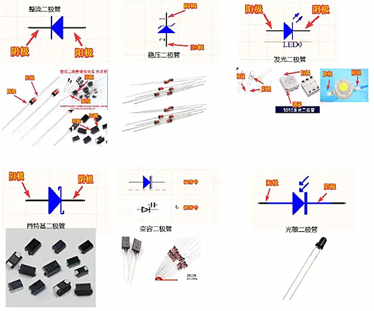 二極管符號圖,正負極