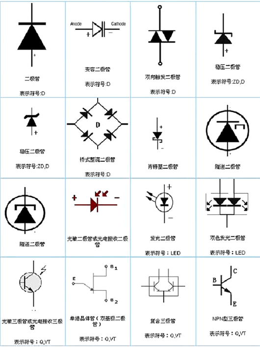 二極管符號圖,正負極