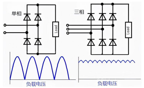 三相橋式整流電路