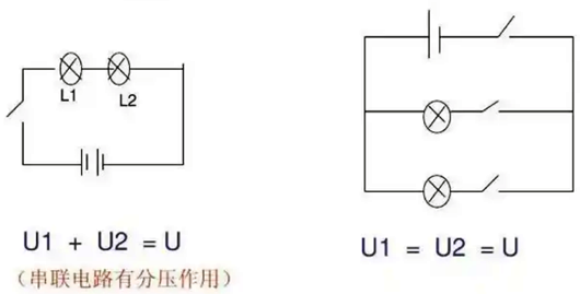 串聯分壓原理,公式,規律